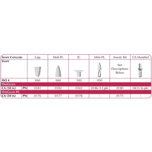 SHOFU OneGloss Inverted Cone Refill (50) 0183