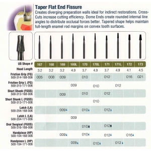 JET TC FG Bur #169L (5) Tapered Fissure 009